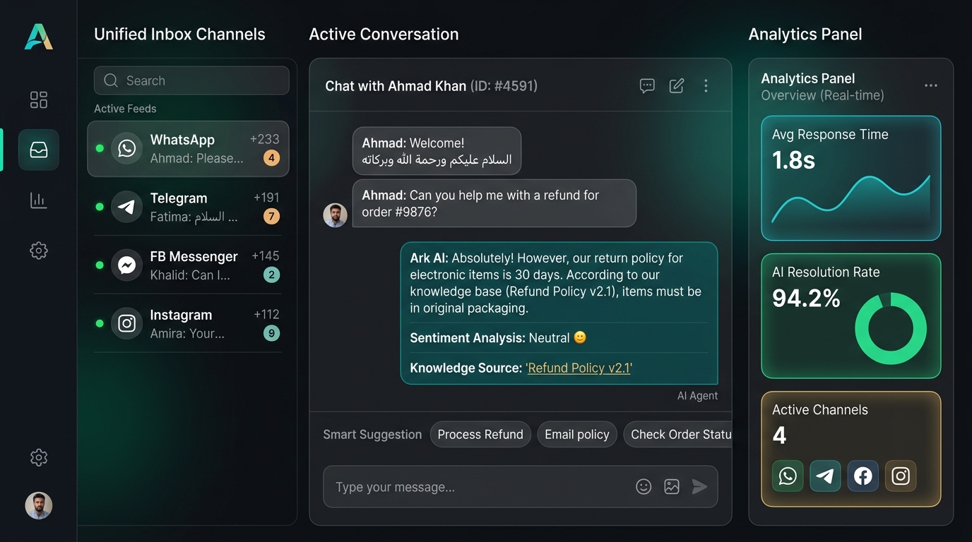 منصة Ark لخدمة العملاء بالذكاء الاصطناعي